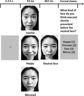 Elevated accuracy in recognition of subliminal happy facial expressions in patients with panic disorder after psychotherapy